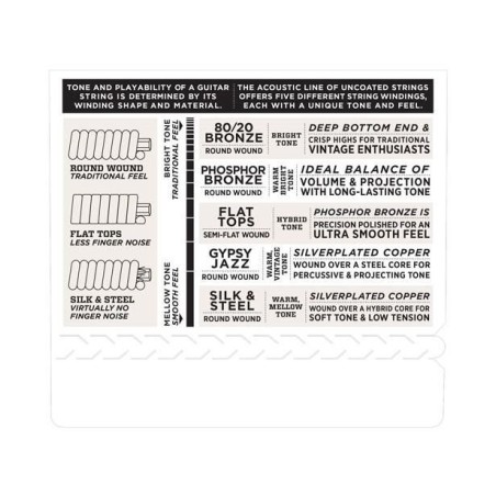 D'Addario EXP12 Medium 13-56