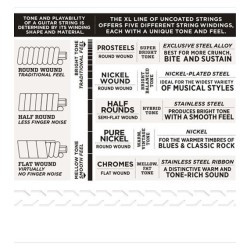 D'Addario EXL150 12 String Super Light 10-46
