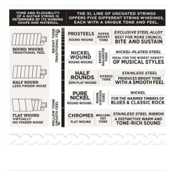 D'Addario EPN115 Blues/Jazz Rock 11-48
