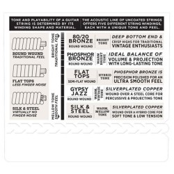 D'Addario EJ15 Extra Light 10-47