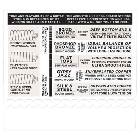 D'Addario EJ15 Extra Light 10-47