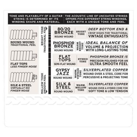 D'Addario EJ13 Custom Light 11-52
