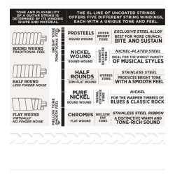 D'Addario EJ21 Jazz Light 12-52