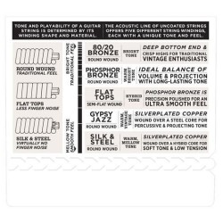 D'Addario EJ10 Extra Light 10-47
