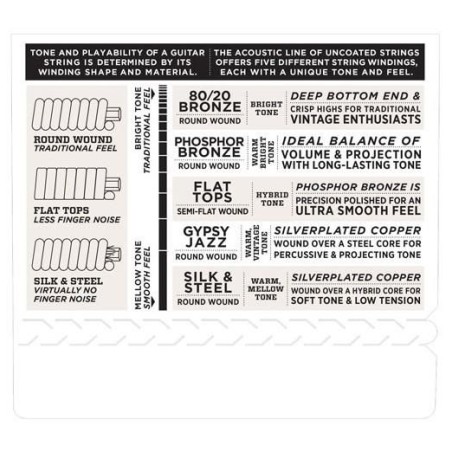 D'Addario EJ10 Extra Light 10-47
