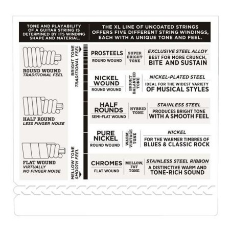 D'Addario ECB81-5 Light 45-132