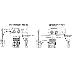 Rupert Neve Design RNDI