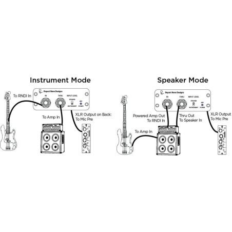 Rupert Neve Design RNDI