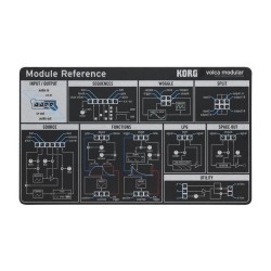 KORG Volca Modular