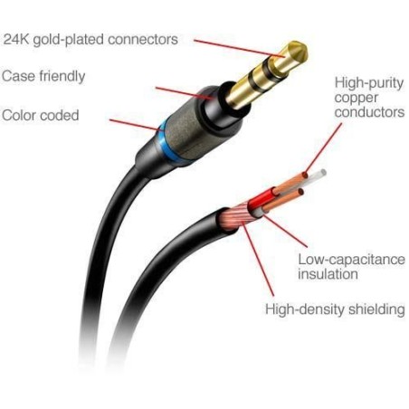 IK Multimedia iLine Mobile Music Cable Kit