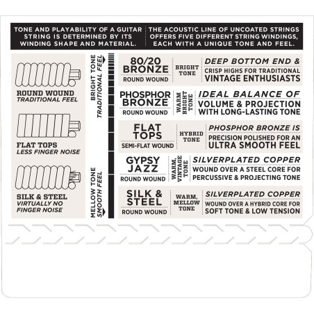 D'Addario EJ12 Medium 13-56