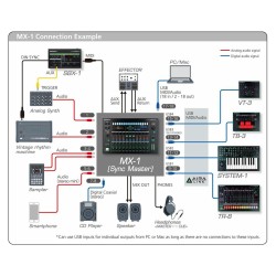 Roland MX-1