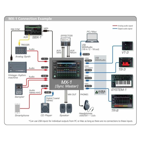 Roland MX-1