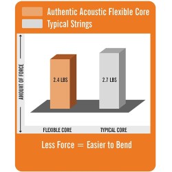 Martin MA540FX 12-54 Tommy's Choice