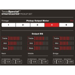 Fender Custom Shop Texas Special Strat Pickups