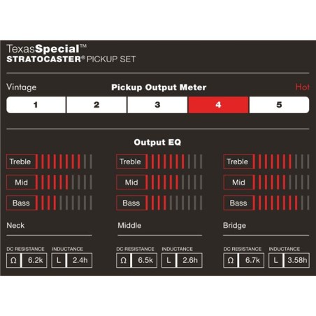 Fender Custom Shop Texas Special Strat Pickups
