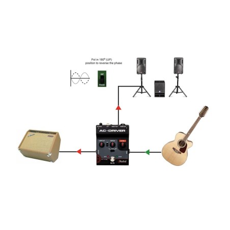 Radial AC-DRIVER