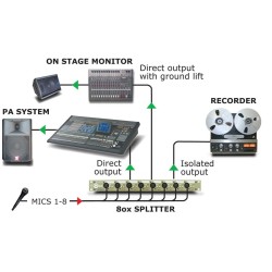 Radial OX8-J