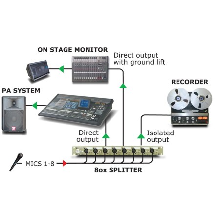 Radial OX8-J