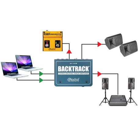 Radial Backtrack