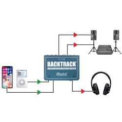 Radial Backtrack