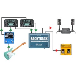 Radial Backtrack