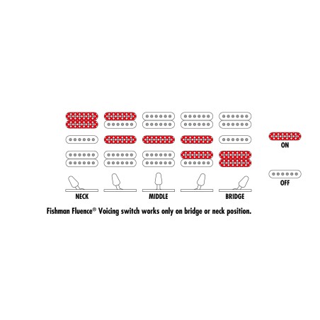 Ibanez RG5170G Silver Flat
