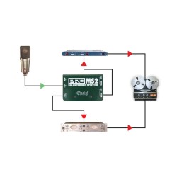Radial PROMS2