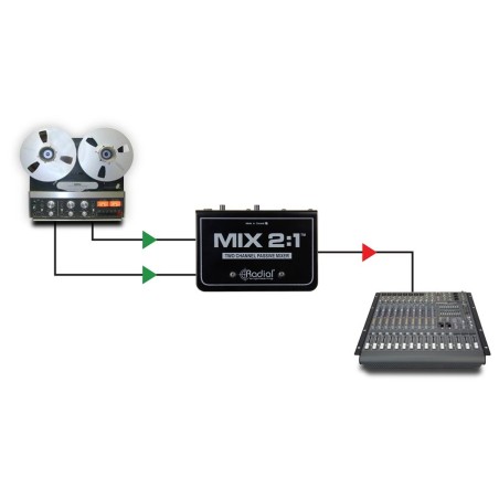 Radial MIX 2:1