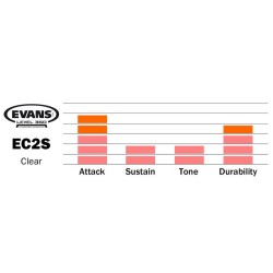 EVANS EC2S Set Fusion Clear