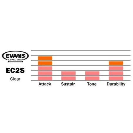 EVANS EC2S Set Fusion Clear