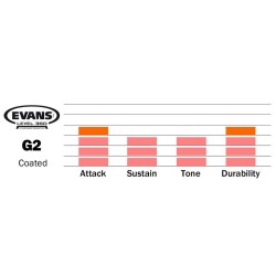 EVANS G2 Set Fusion Coated