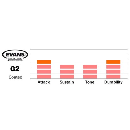 EVANS G2 Set Fusion Coated