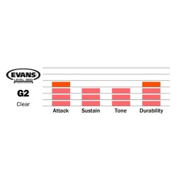 EVANS G2 Set Rock Clear
