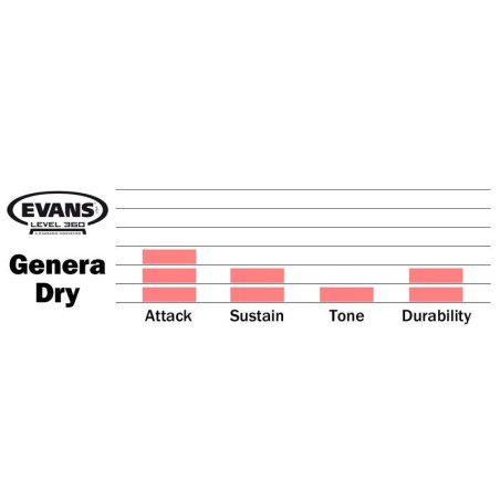 EVANS Genera Dry Coated 13" B13DRY