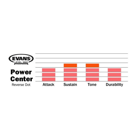 EVANS Power Center Coated 14" B14G1RD