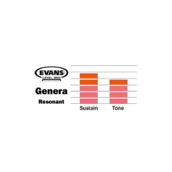 EVANS Genera Resonant Clear 18" TT18GR