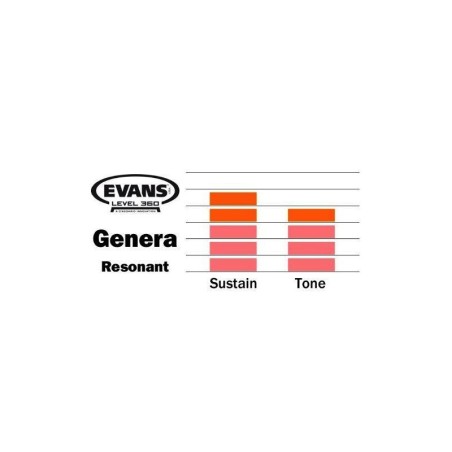 EVANS Genera Resonant Clear 18" TT18GR