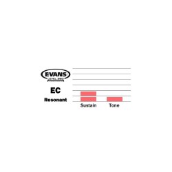 EVANS EC Resonant Clear 18" TT18ECR