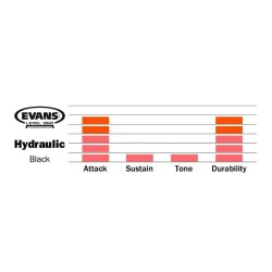 EVANS Hydraulic Black 18" TT18HBG