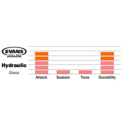 EVANS Hydraulic Glass 13" TT13HG