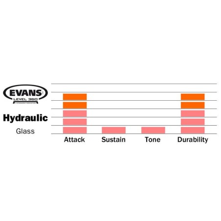 EVANS Hydraulic Glass 13" TT13HG