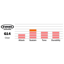 EVANS G14 Clear 14" TT14G14