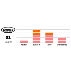 EVANS G1 Coated 08" B08G1