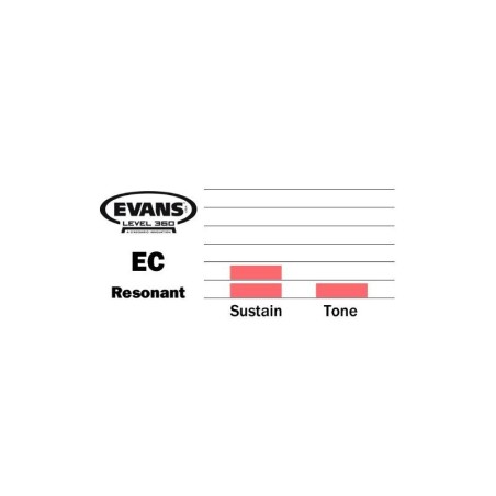 EVANS EC Resonant Clear 10" TT10ECR