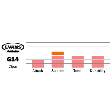 EVANS G14 Clear 16" TT16G14