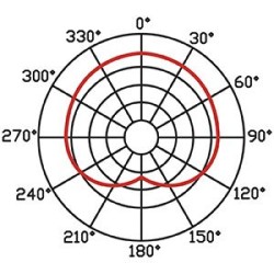 EIKON HCS20