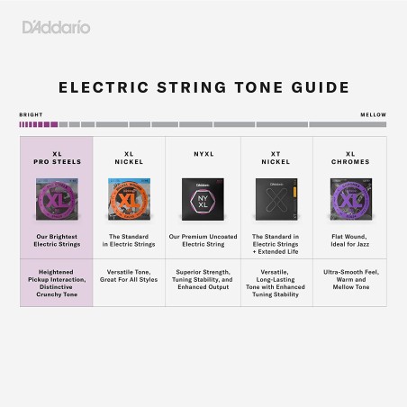 D'Addario EPS510 Regular Light 10-46