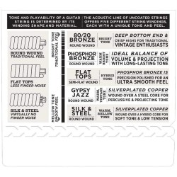 D'Addario EZ930 Medium 13-53