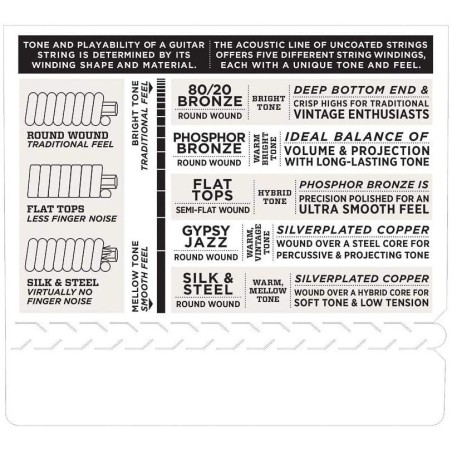D'Addario EZ930 Medium 13-53